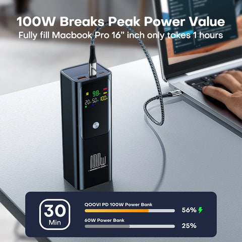 QOOVI PD 100W Power Bank 20000mAh External Battery Capacity Fast Charging Portable Charger Powerbank For Laptop iPhone Samsung