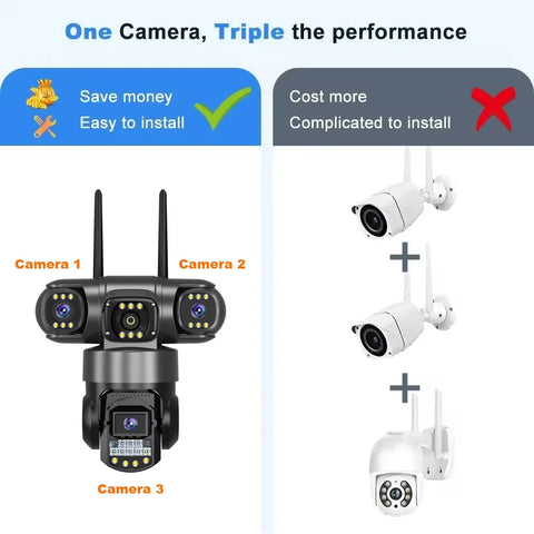 3 Lens Video Surveillance Camera Wifi Network CCTV Camera 4G SIM Card Wireless 360 Monitor Outdoor Waterproof Security Cameras